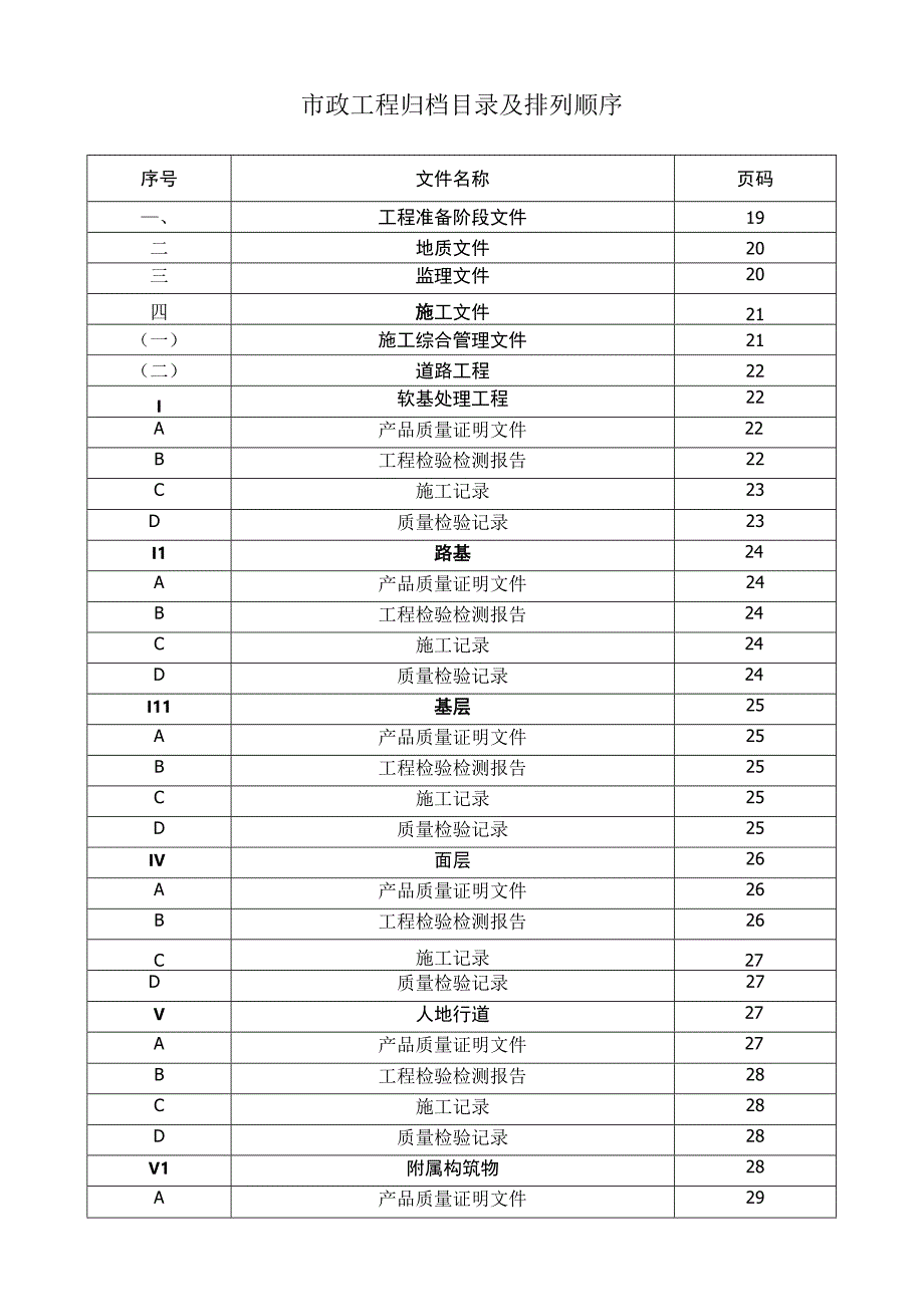 市政工程归档目录及排列顺序.docx_第1页