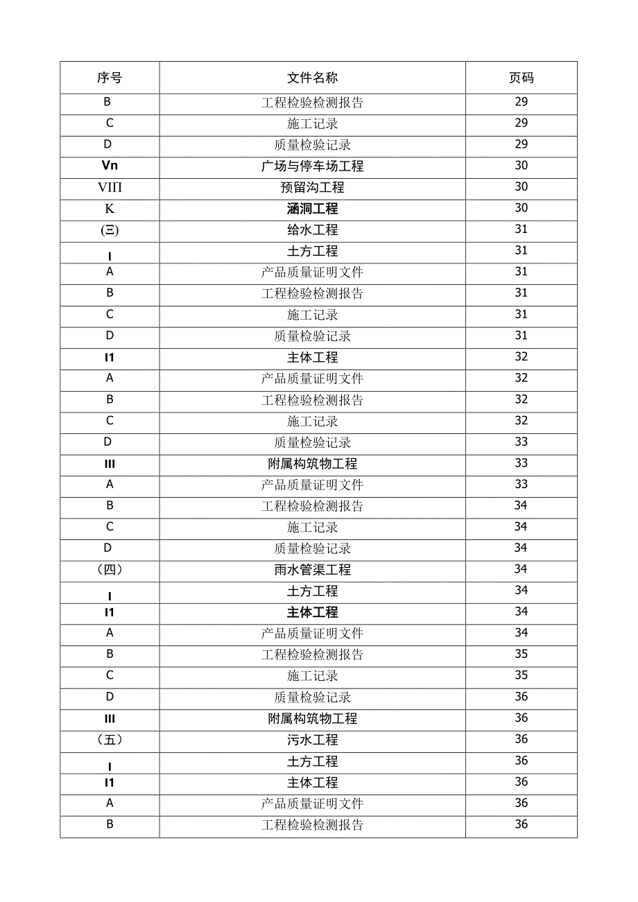 市政工程归档目录及排列顺序.docx_第2页