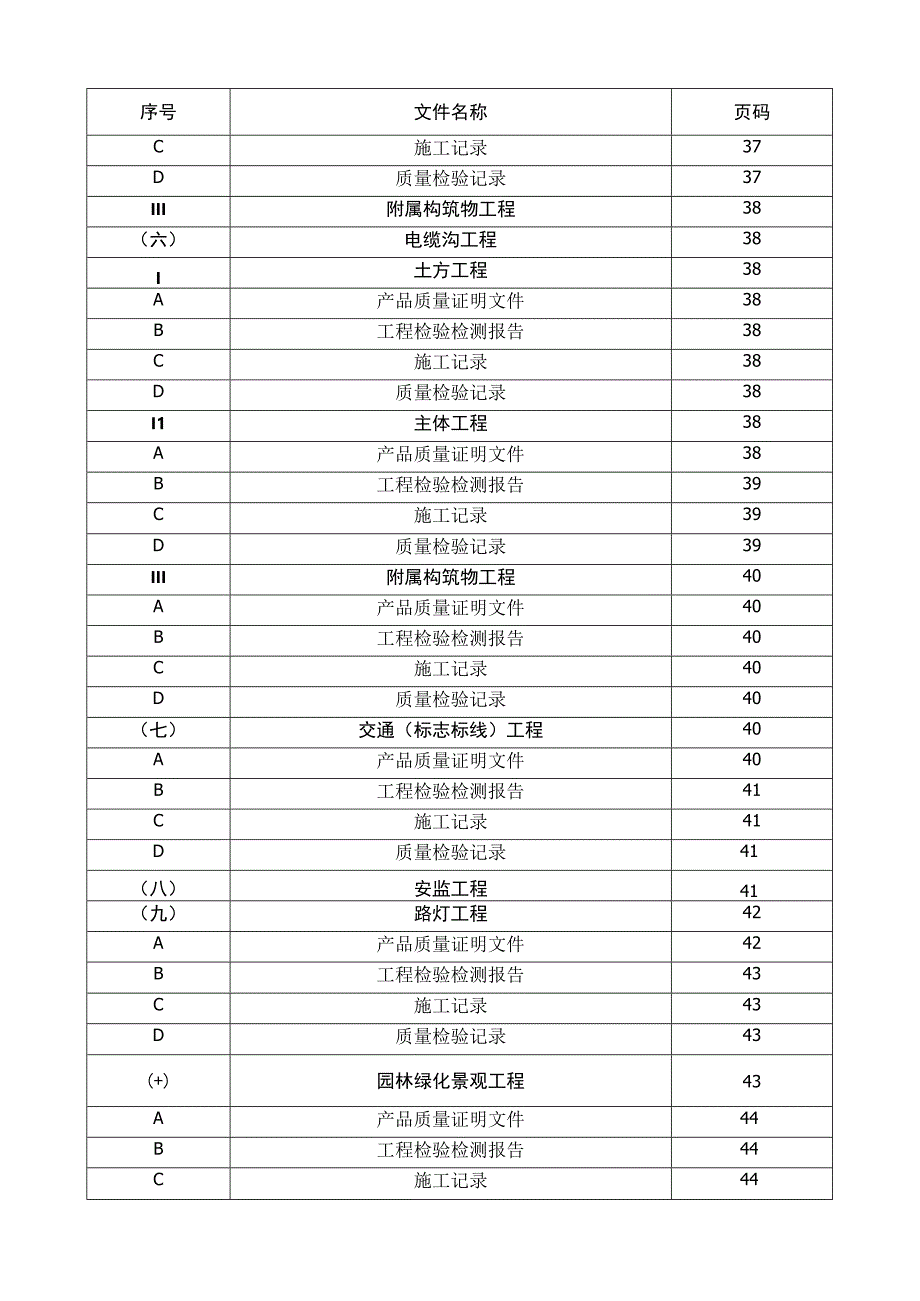 市政工程归档目录及排列顺序.docx_第3页