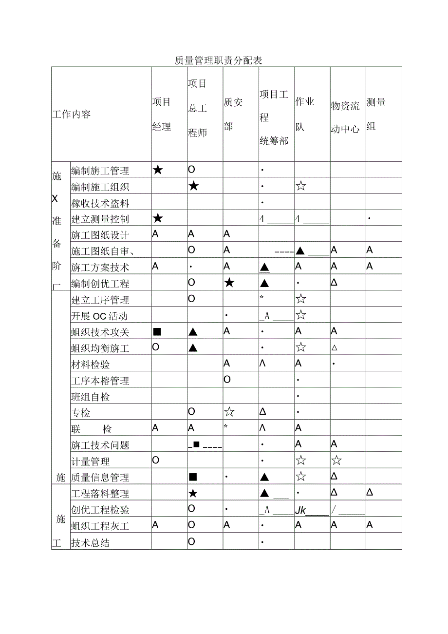 施工质量保证措施.docx_第3页