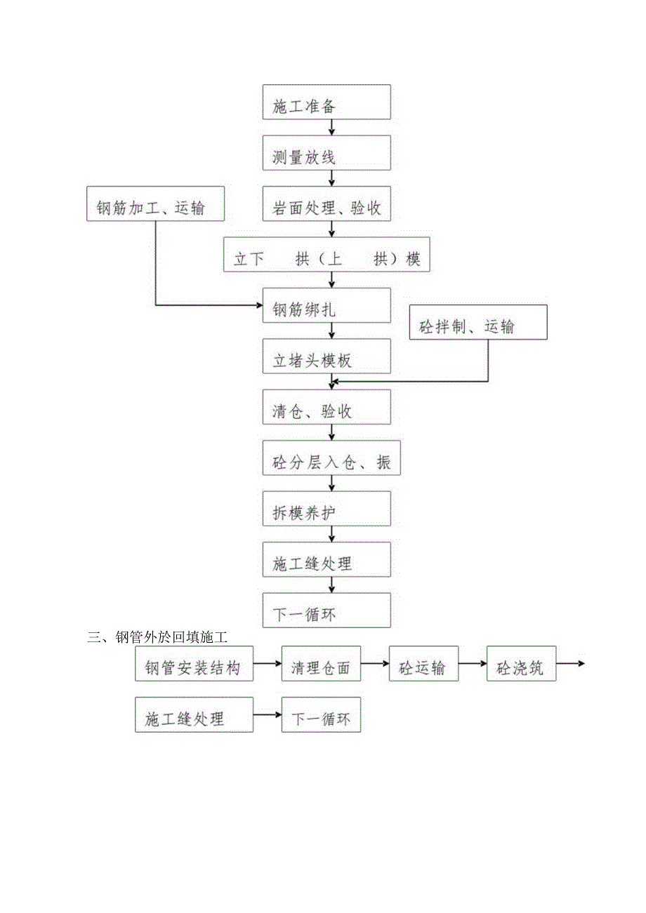 引水隧洞砼施工方法.docx_第2页