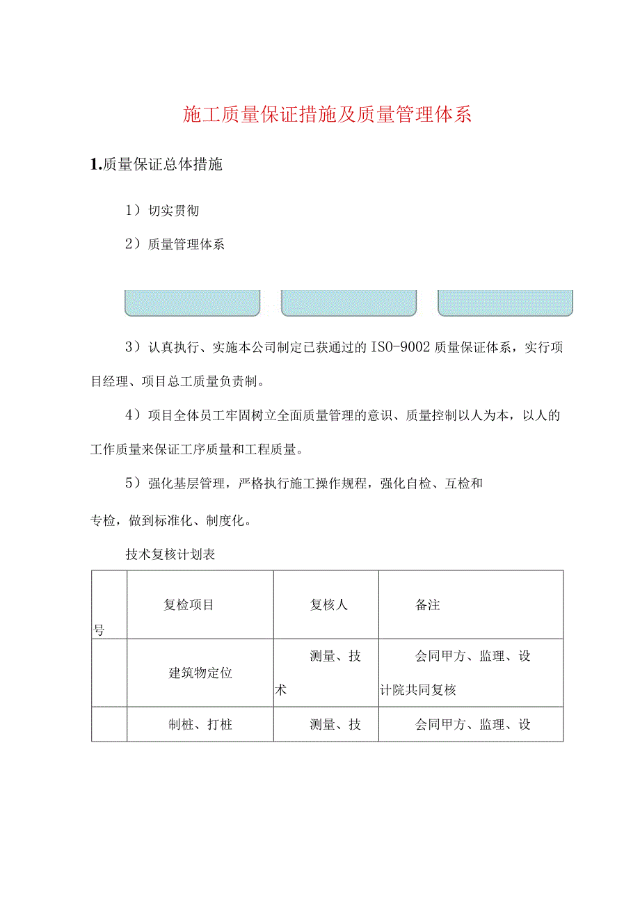 施工质量保证措施及质量管理体系.docx_第1页