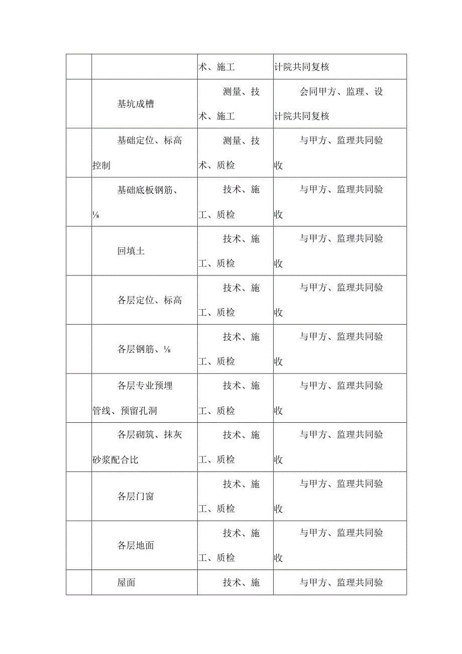 施工质量保证措施及质量管理体系.docx_第2页