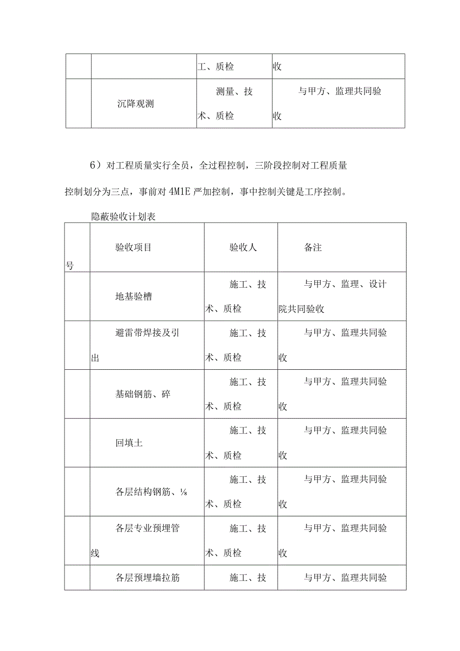 施工质量保证措施及质量管理体系.docx_第3页