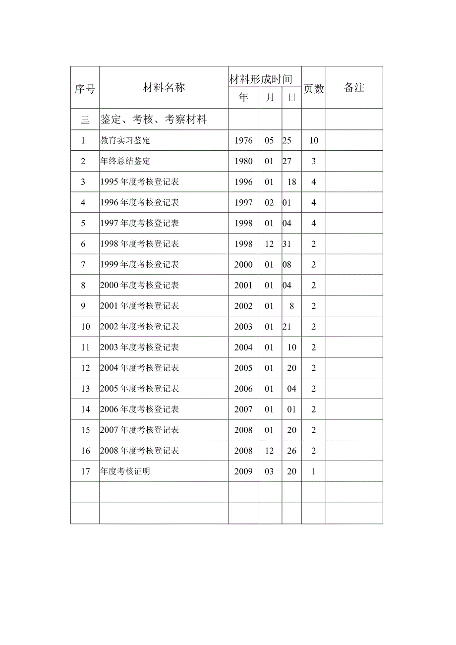 干部人事档案目录模板.docx_第2页