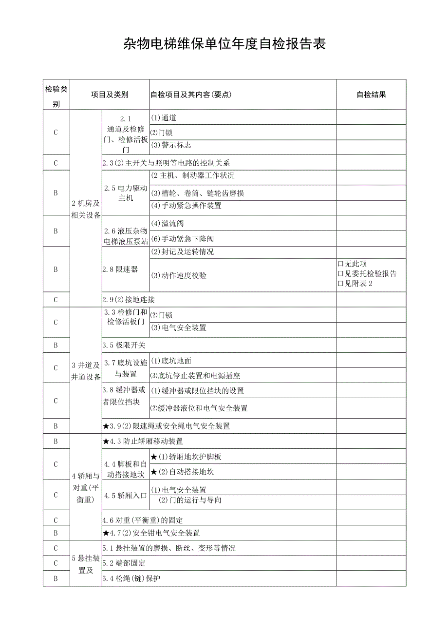 杂物电梯维保单位年度自检报告表样表.docx_第1页