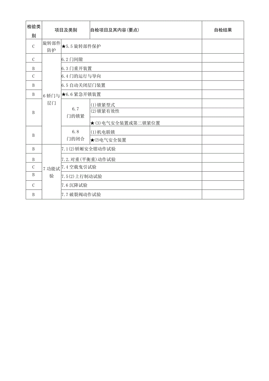 杂物电梯维保单位年度自检报告表样表.docx_第2页