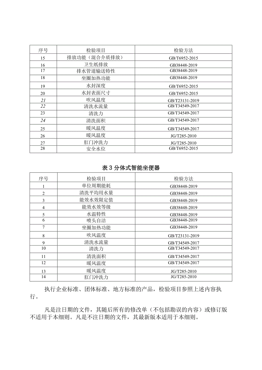 智能坐便器产品质量河南省监督抽查实施细则2023年版.docx_第2页