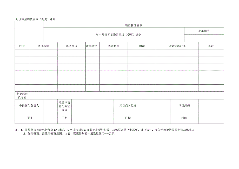 月度零星物资需求变更计划.docx_第1页