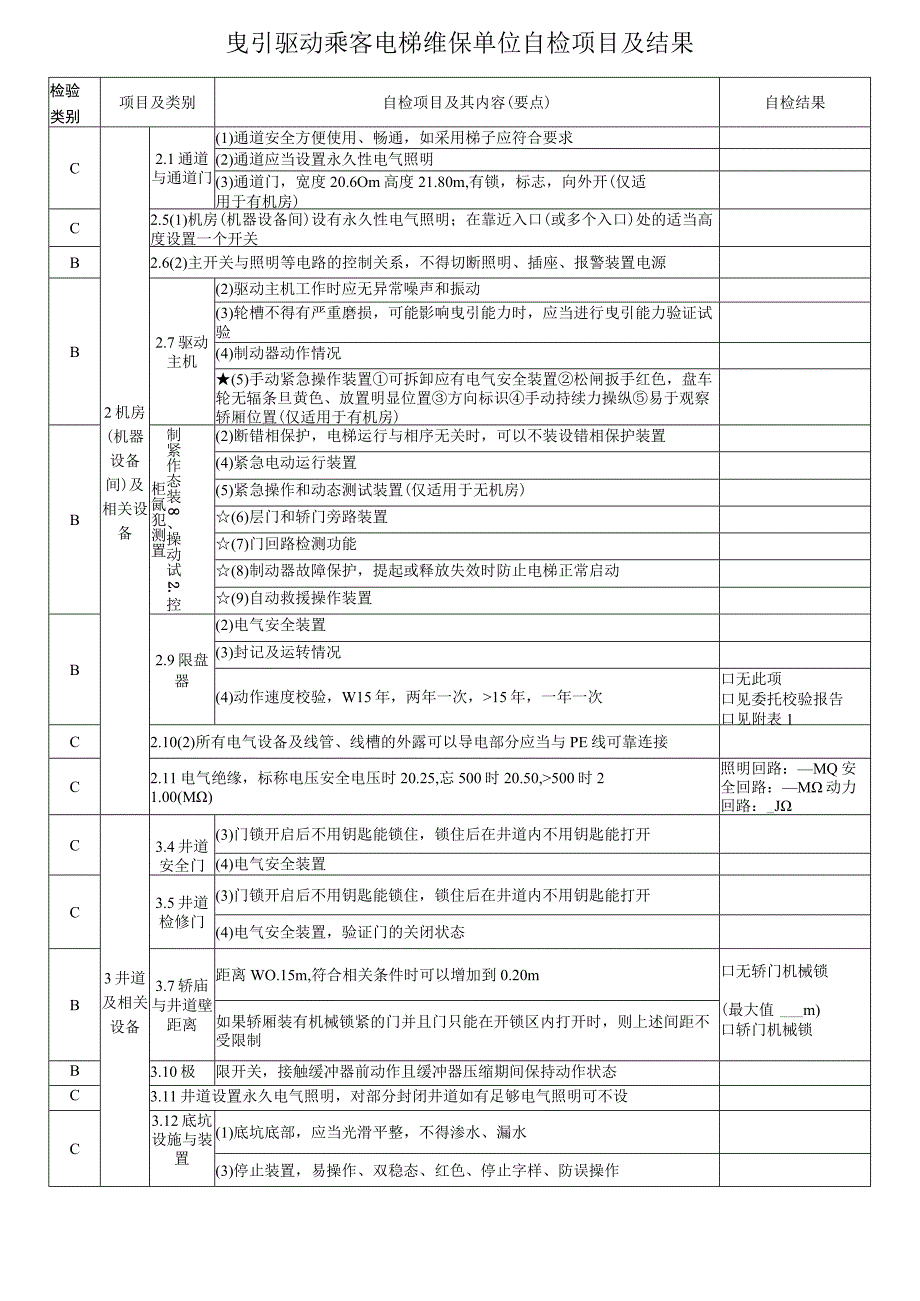 曳引驱动乘客电梯维保单位自检项目及结果.docx_第1页