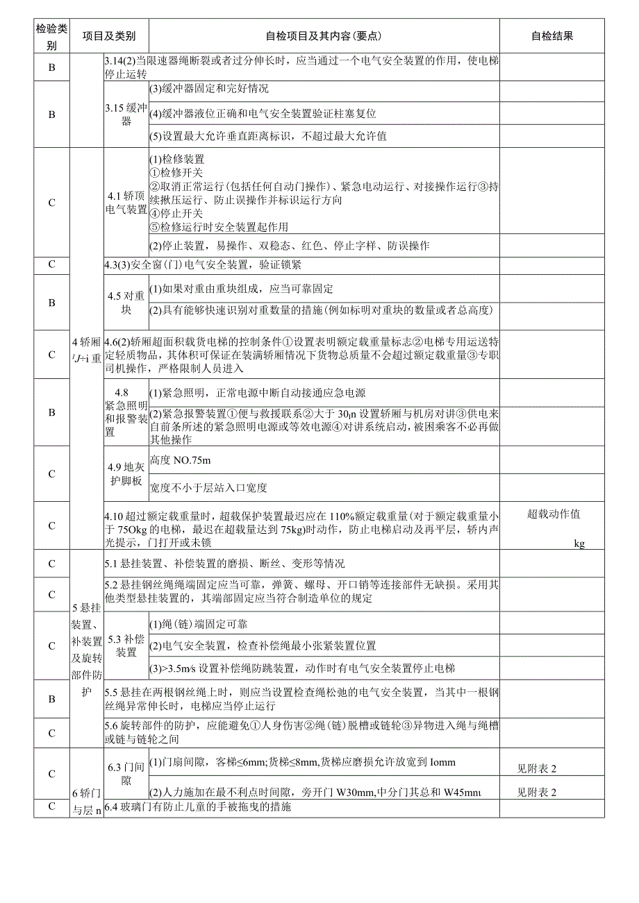 曳引驱动乘客电梯维保单位自检项目及结果.docx_第2页