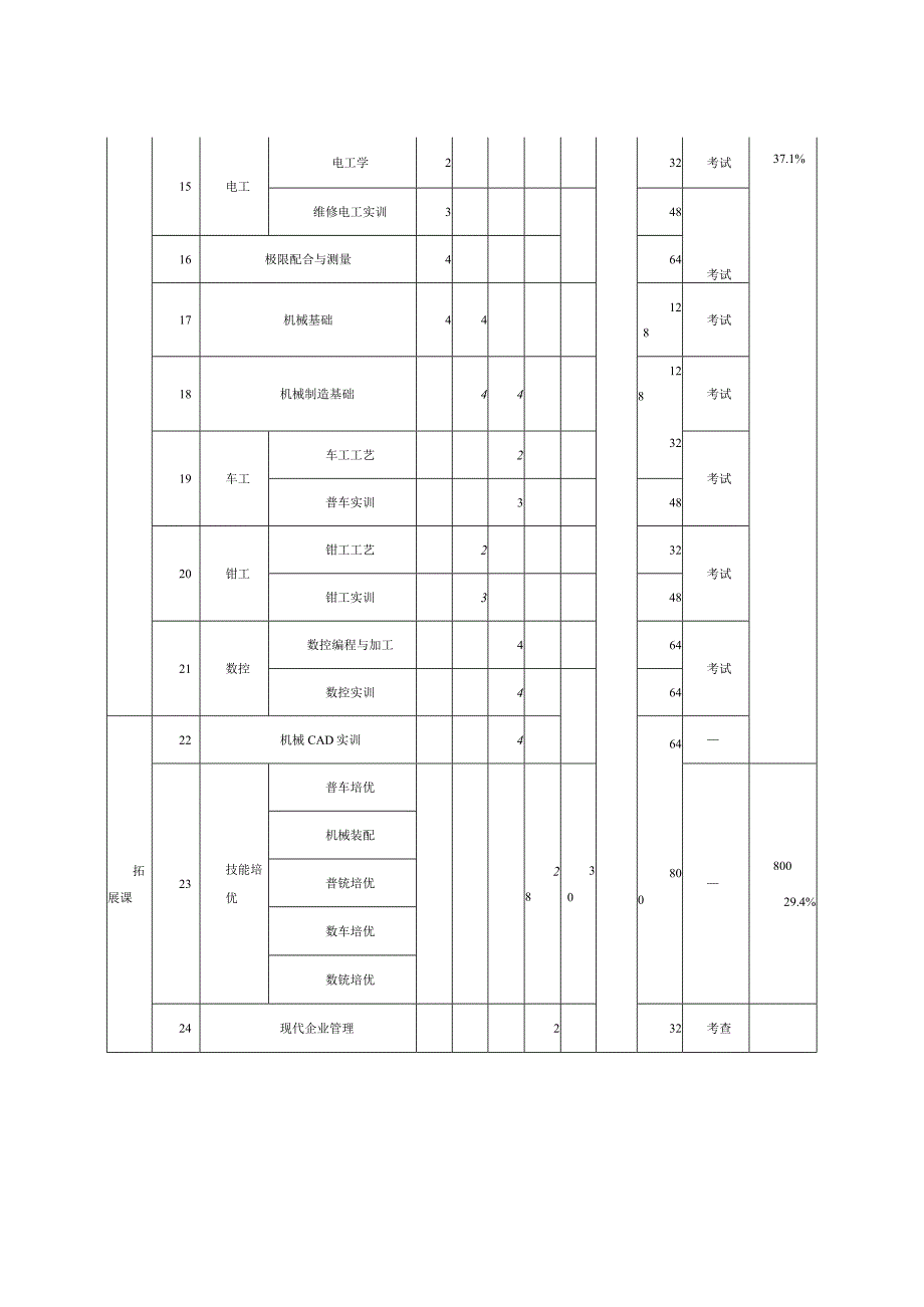 机械加工技术专业课程设置就职及教学进度表.docx_第2页