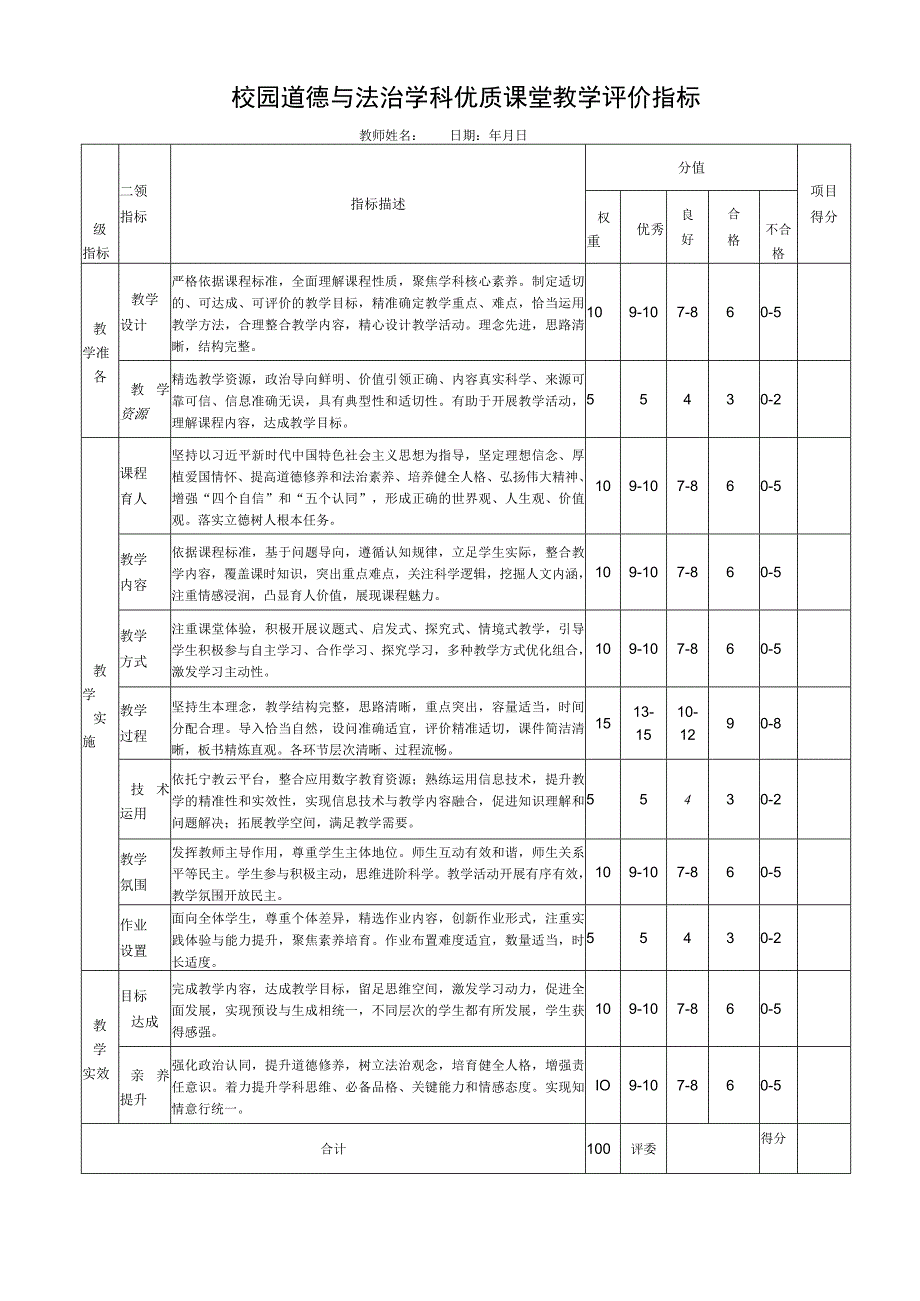 校园道德与法治学科优质课堂教学评价指标.docx_第1页