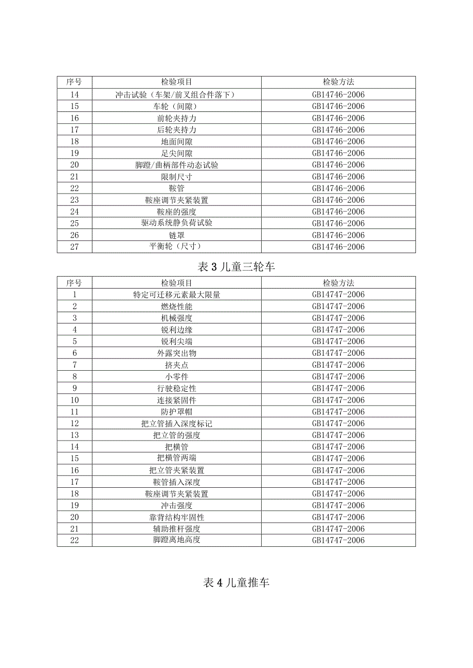 童车产品质量河南省监督抽查实施细则2023年版.docx_第2页