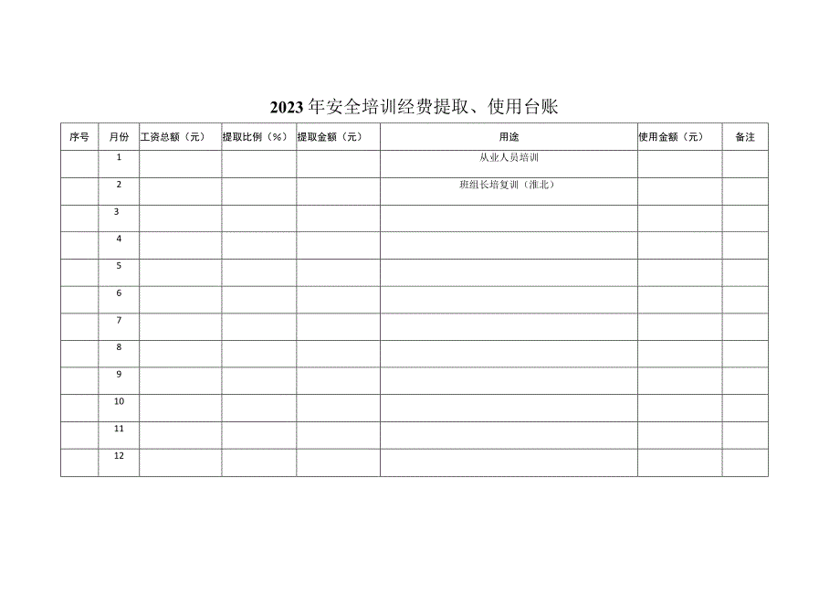 煤矿安全培训经费提取台账BZH.docx_第3页