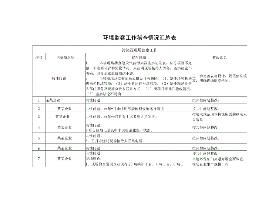 环境稽查发现问题及整改要求明细表—参考模板.docx_第1页