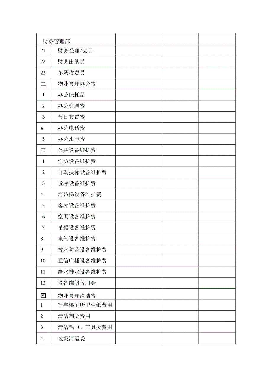 物业财务开支明细预算表.docx_第2页