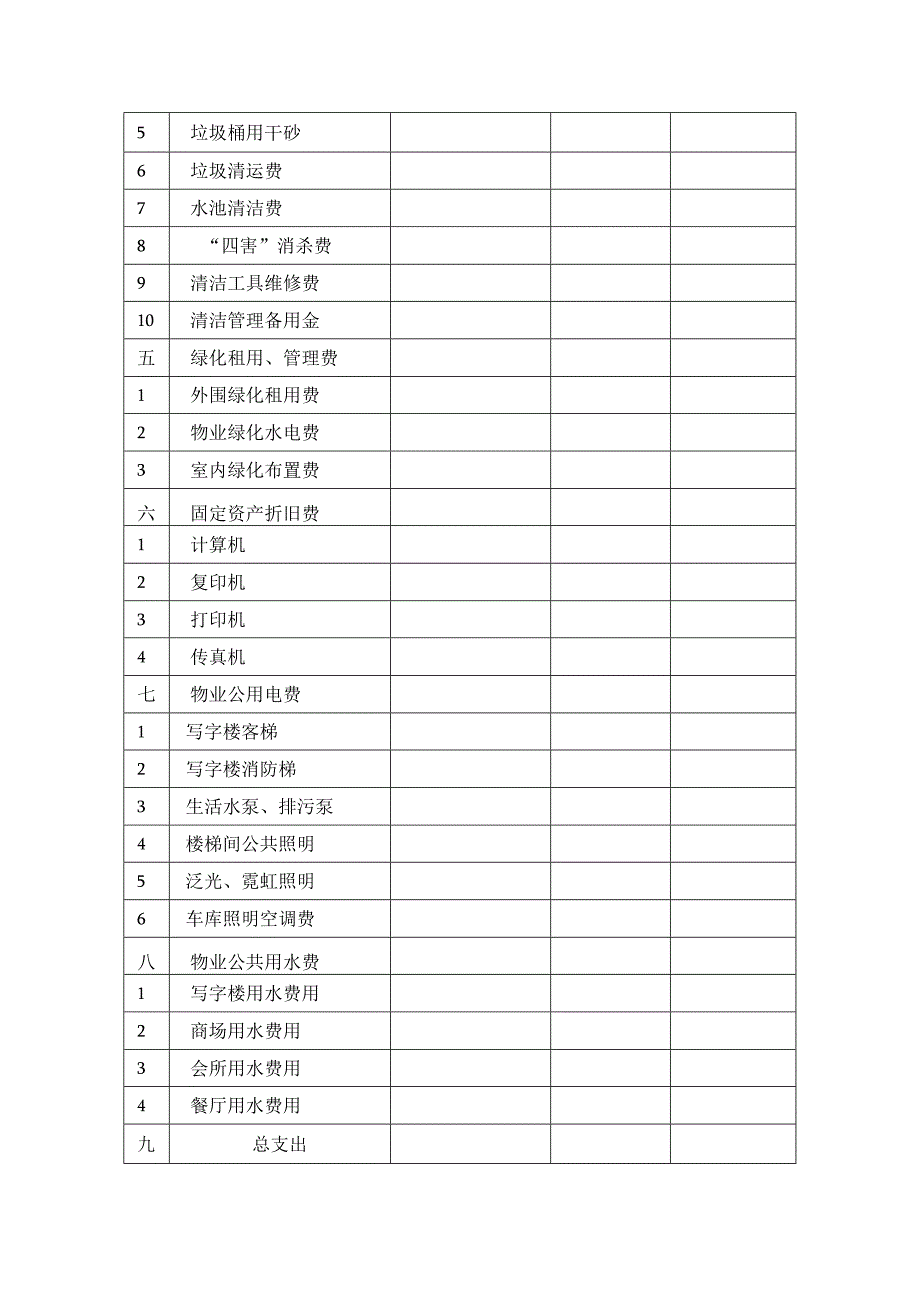 物业财务开支明细预算表.docx_第3页