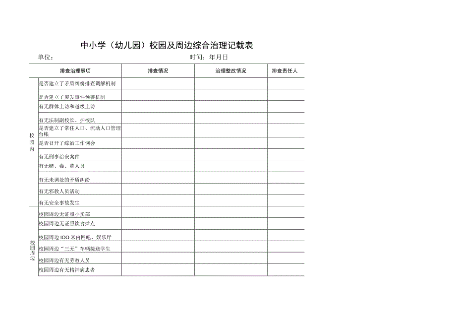 校园周边综合治理记载表.docx_第1页