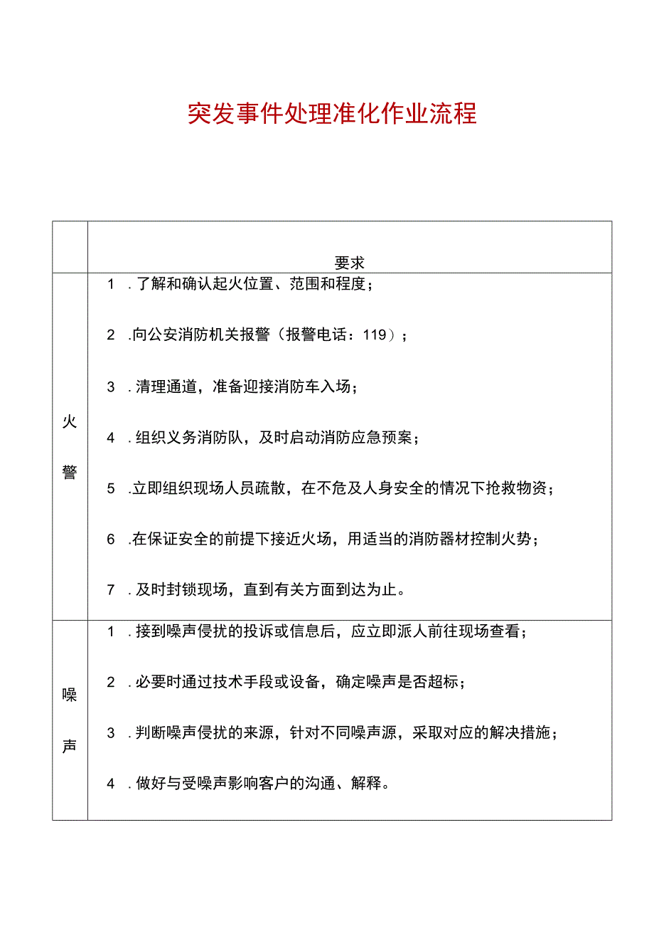 突发事件处理准化作业流程.docx_第1页