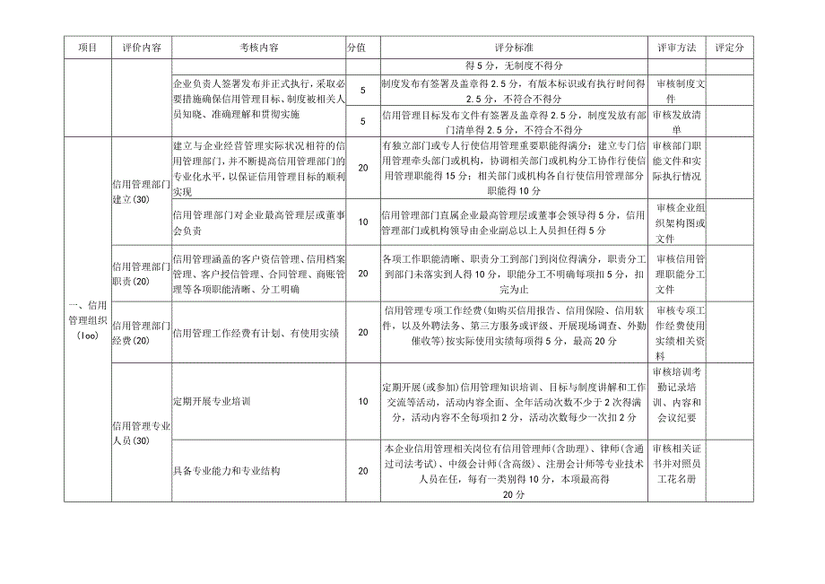 江苏省企业信用管理状况评价指标.docx_第2页