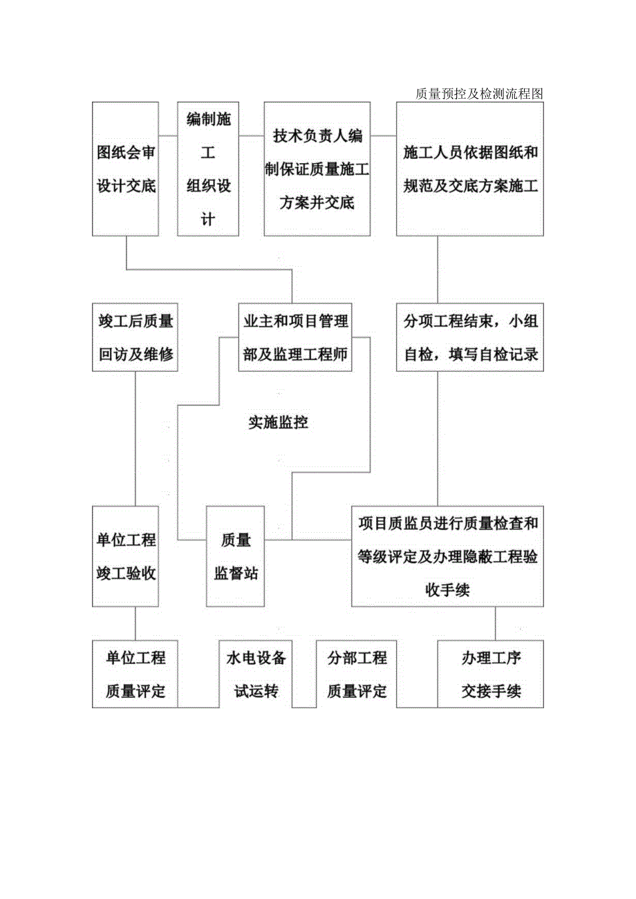 第四节 施工项目质量管理.docx_第2页