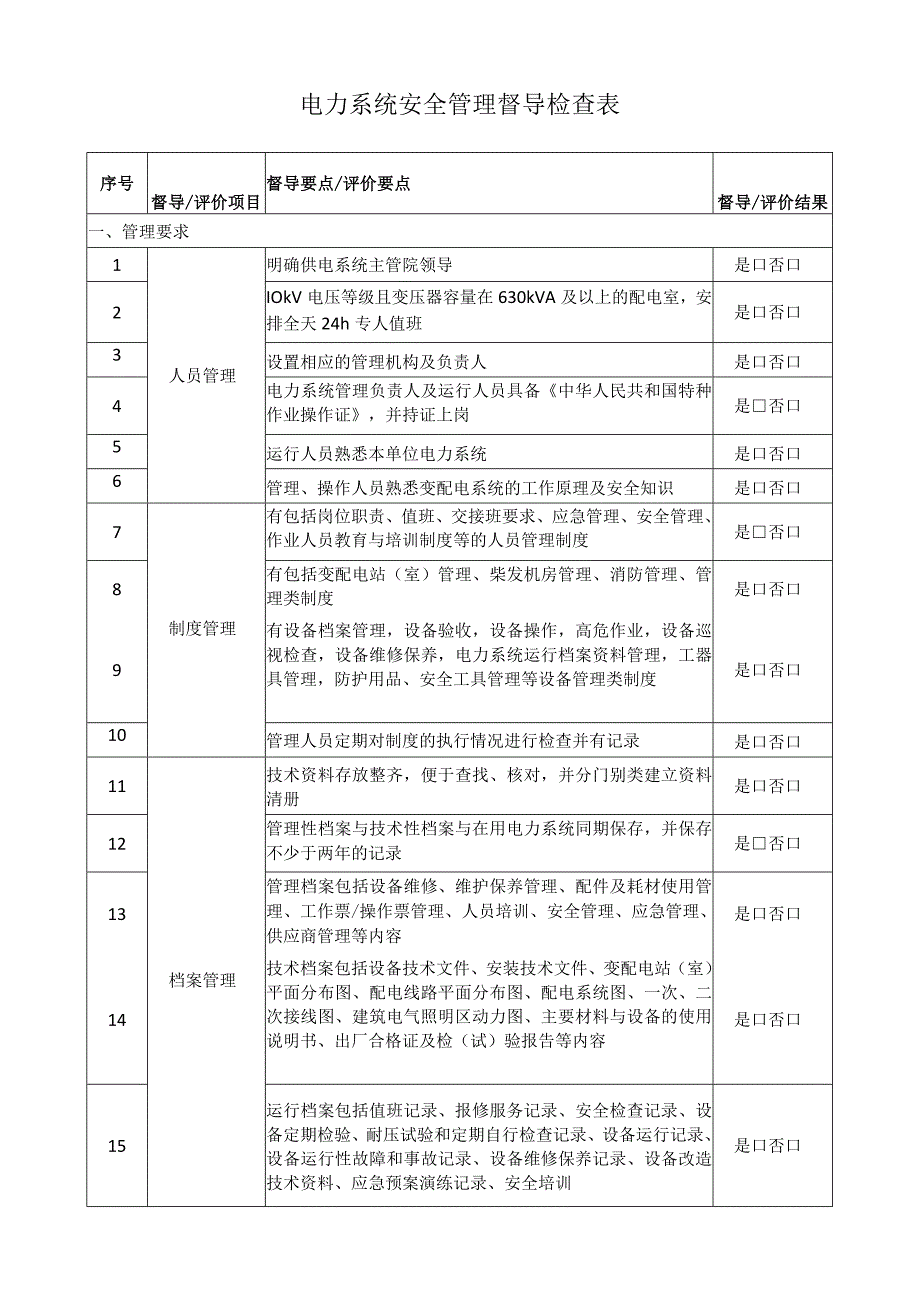 电力系统安全管理督导检查表.docx_第1页