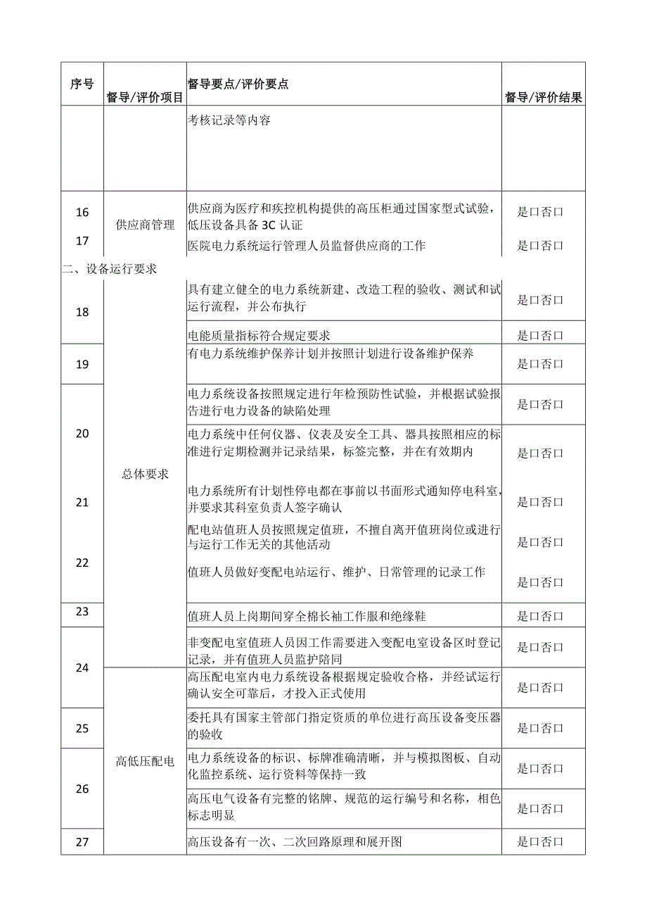 电力系统安全管理督导检查表.docx_第2页