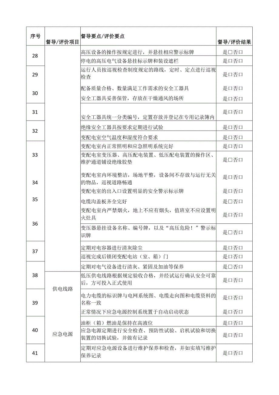 电力系统安全管理督导检查表.docx_第3页