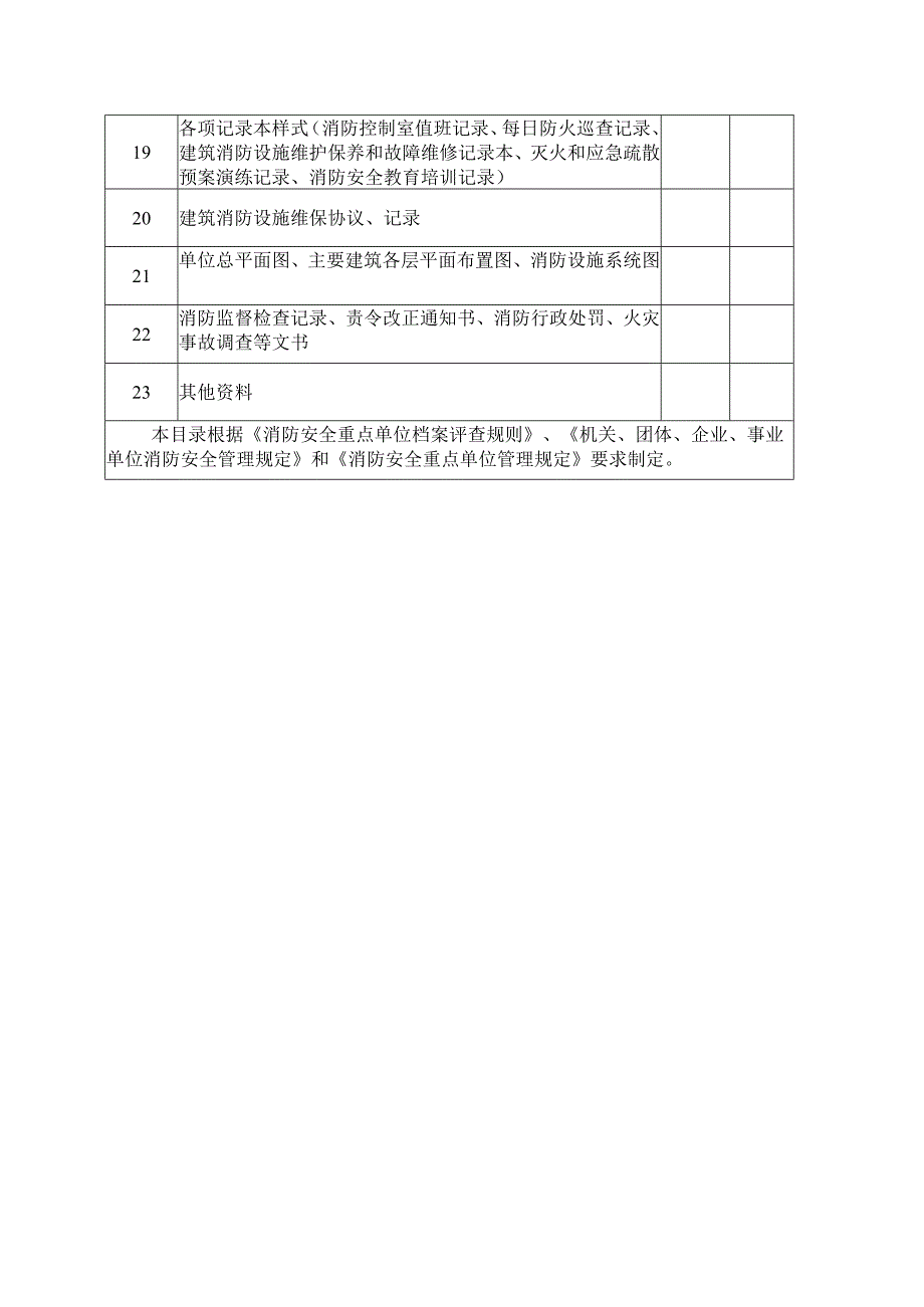 消防安全重点单位建档目录模板.docx_第2页