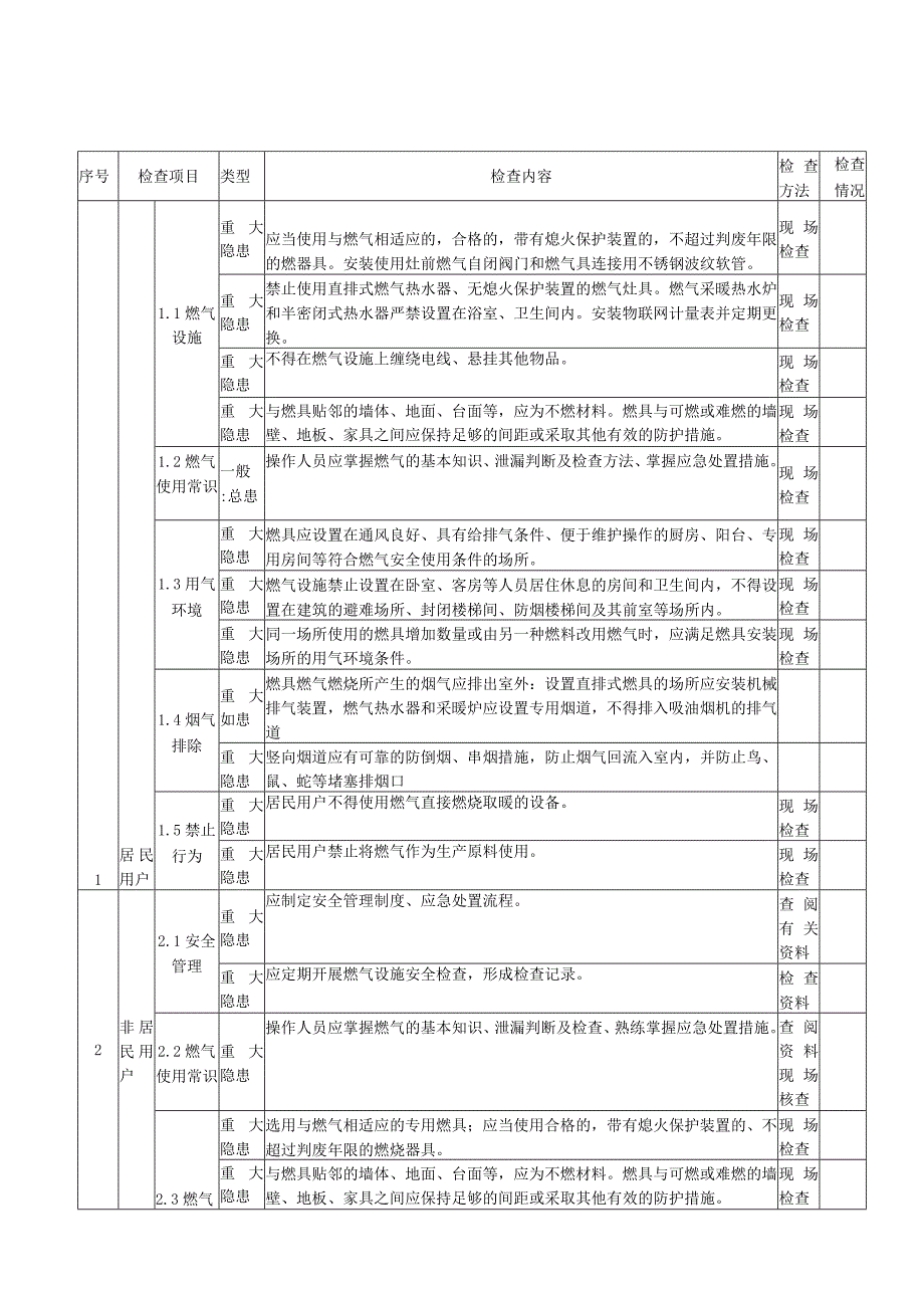 管道和瓶装液化气用户检查标准.docx_第1页