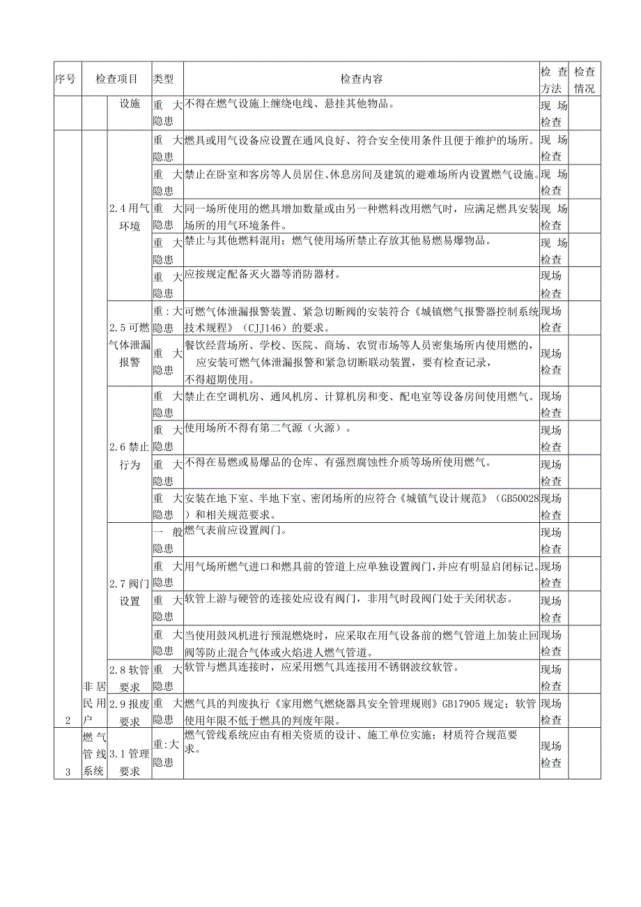 管道和瓶装液化气用户检查标准.docx_第2页