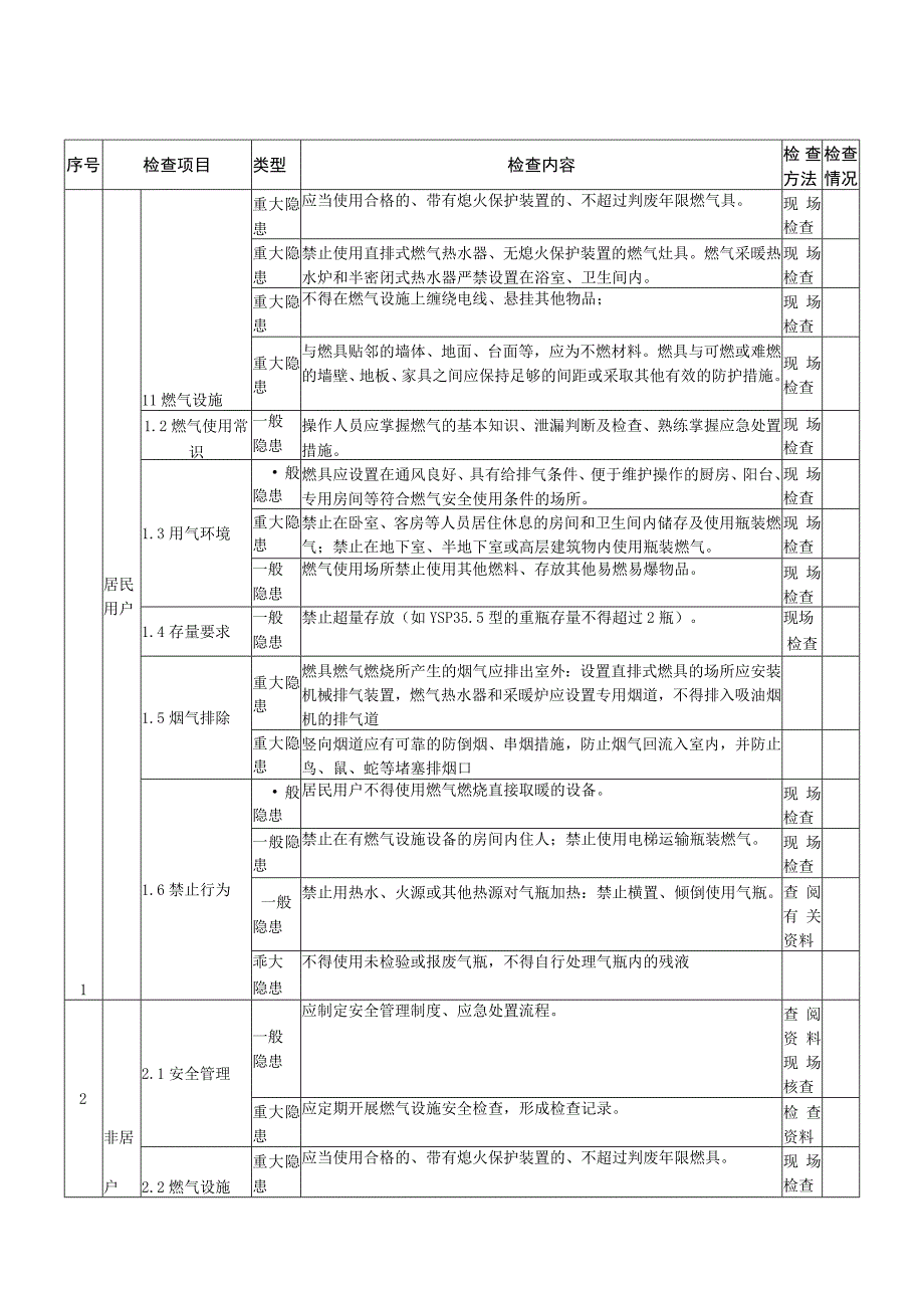 管道和瓶装液化气用户检查标准.docx_第3页