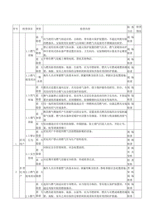 管道和瓶装液化气用户检查标准.docx