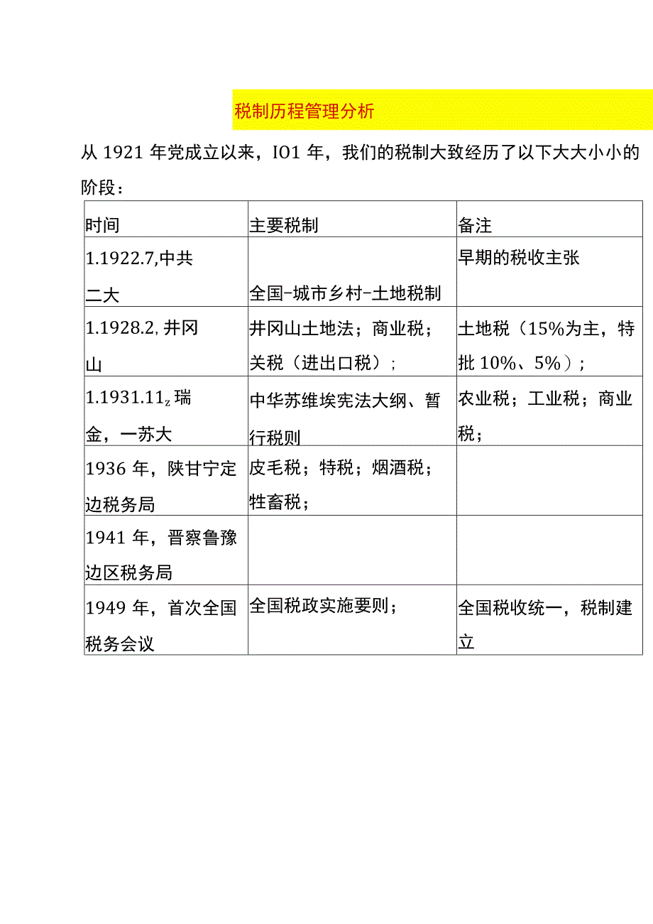 税制历程管理分析.docx_第1页