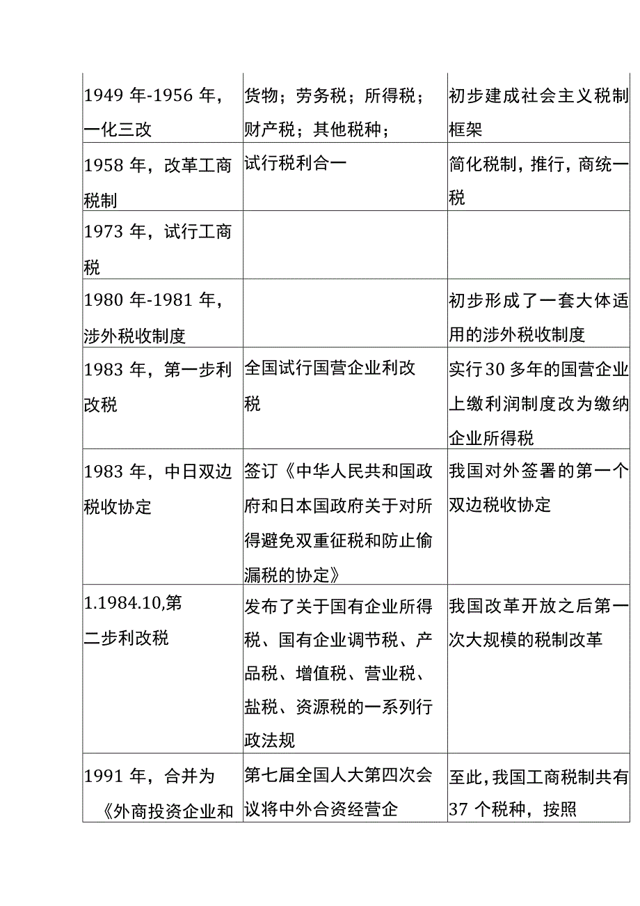 税制历程管理分析.docx_第2页