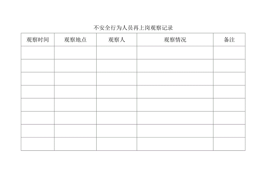 煤矿不安全行为人员再上岗观察记录BZH.docx_第2页