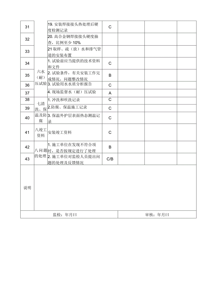 电站锅炉范围内管道安装监督检验项目表.docx_第3页