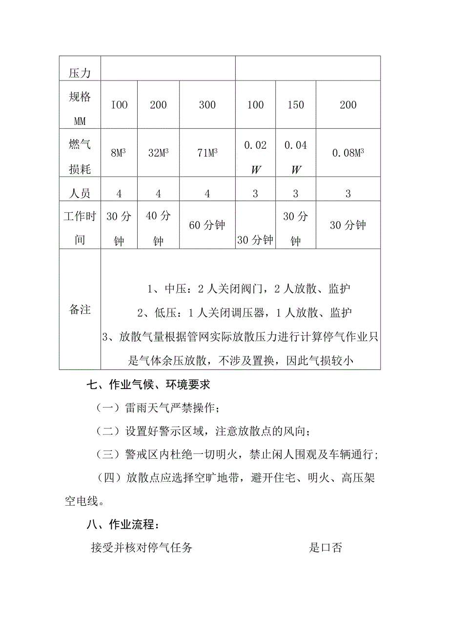 管网停气作业指导书.docx_第3页