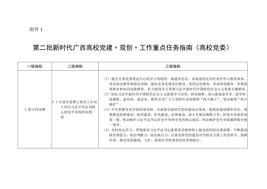 第二批新时代广西高校党建双创工作重点任务指南申报书.docx_第2页