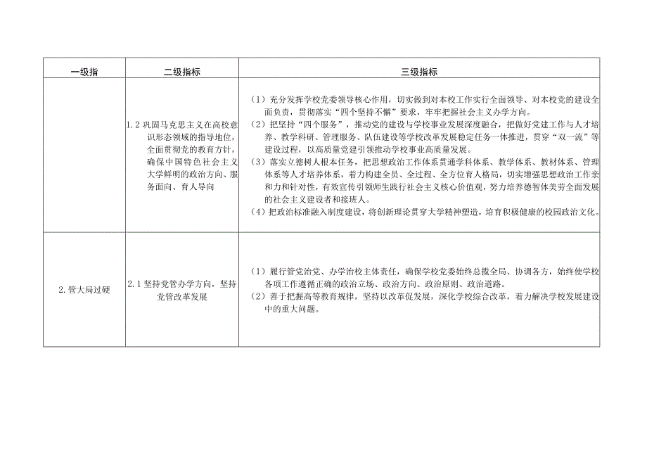 第二批新时代广西高校党建双创工作重点任务指南申报书.docx_第3页