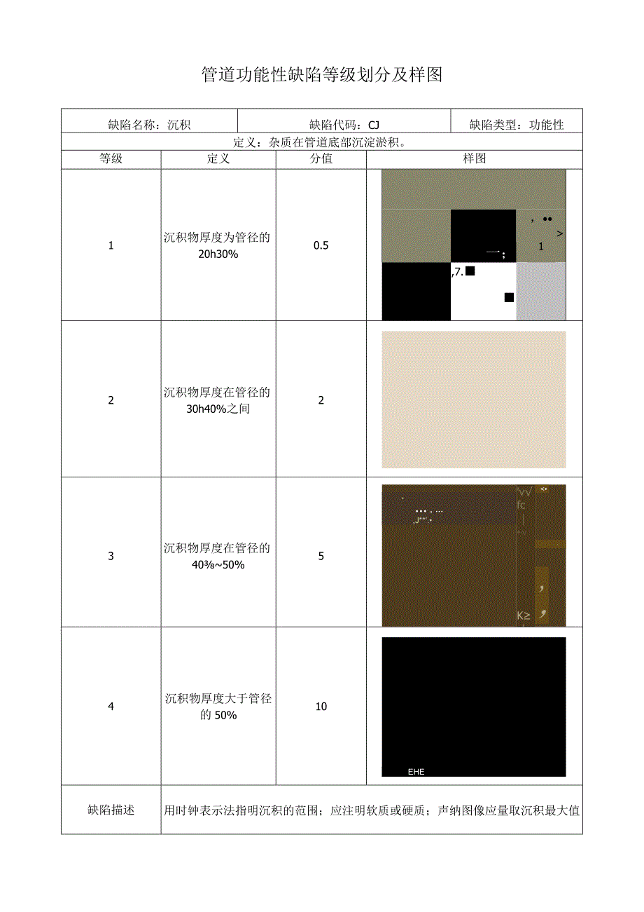 管道功能性缺陷等级划分及样图.docx_第1页