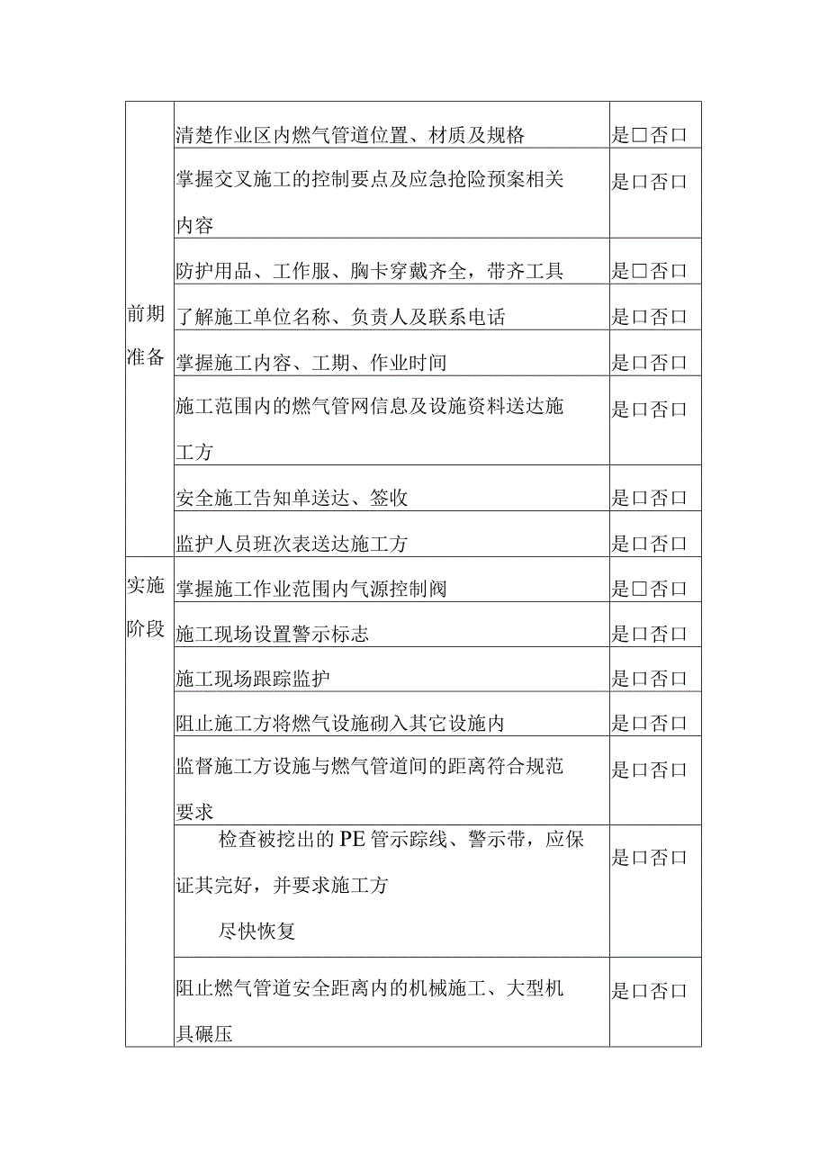 燃气管网现场监护作业指导书.docx_第3页