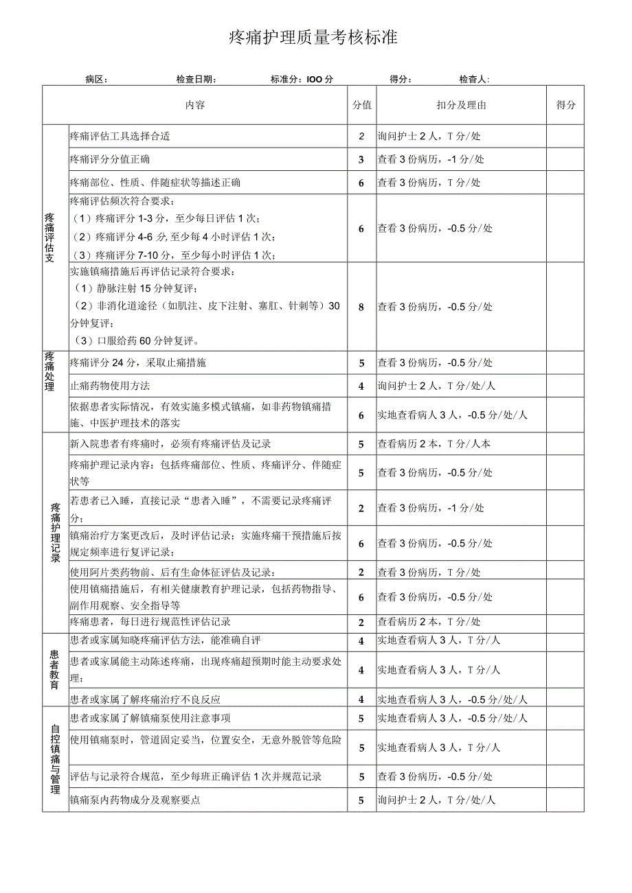 疼痛护理质量考核标准.docx_第1页