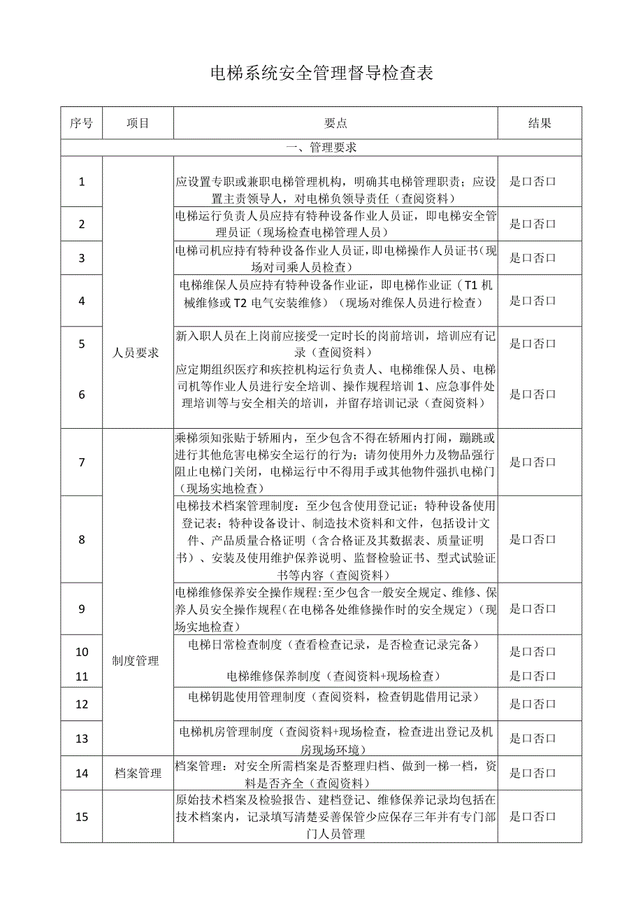 电梯系统安全管理督导检查表.docx_第1页