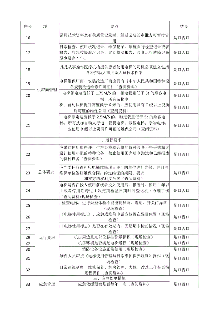 电梯系统安全管理督导检查表.docx_第2页