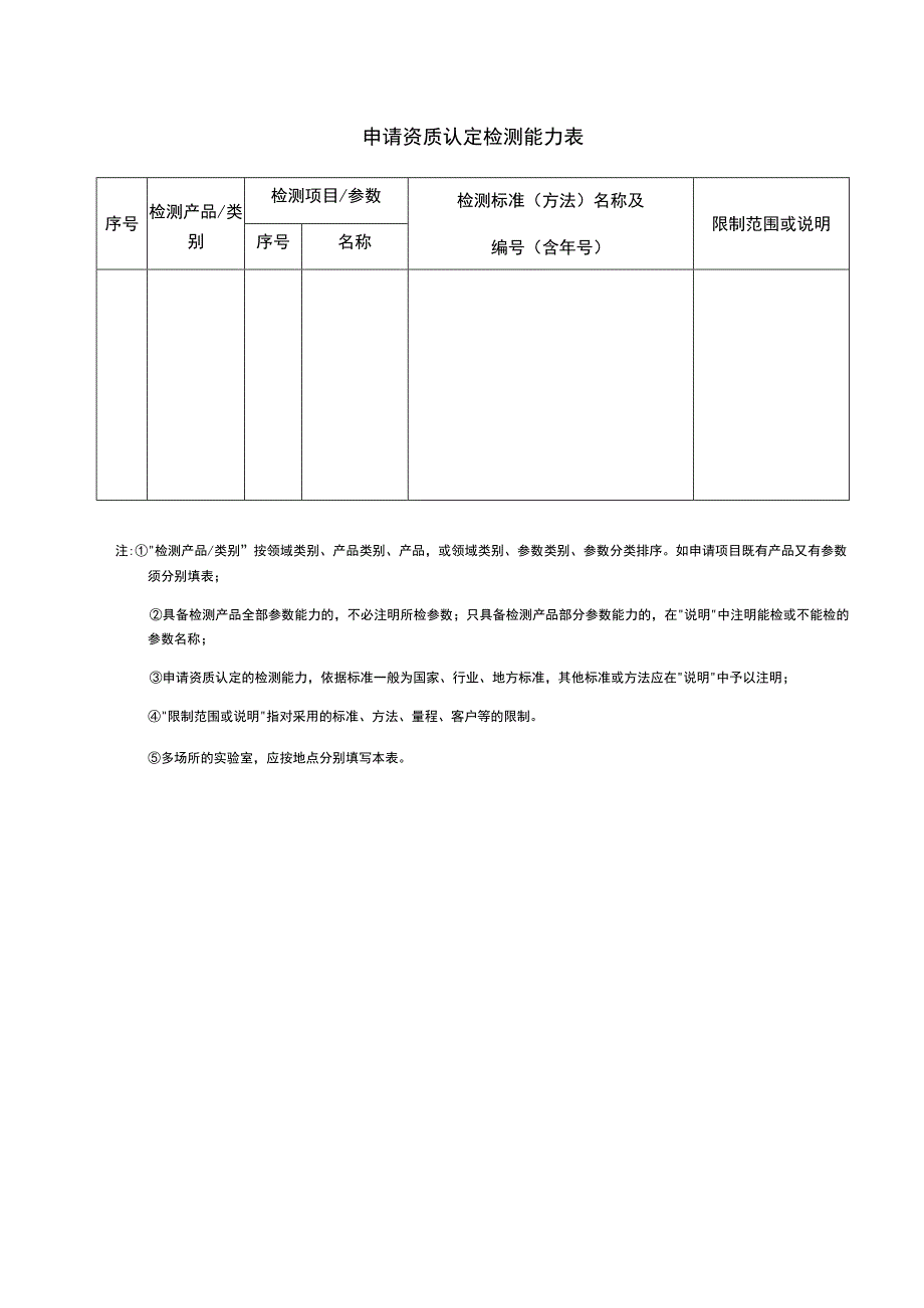 申请资质认定检测能力表.docx_第1页