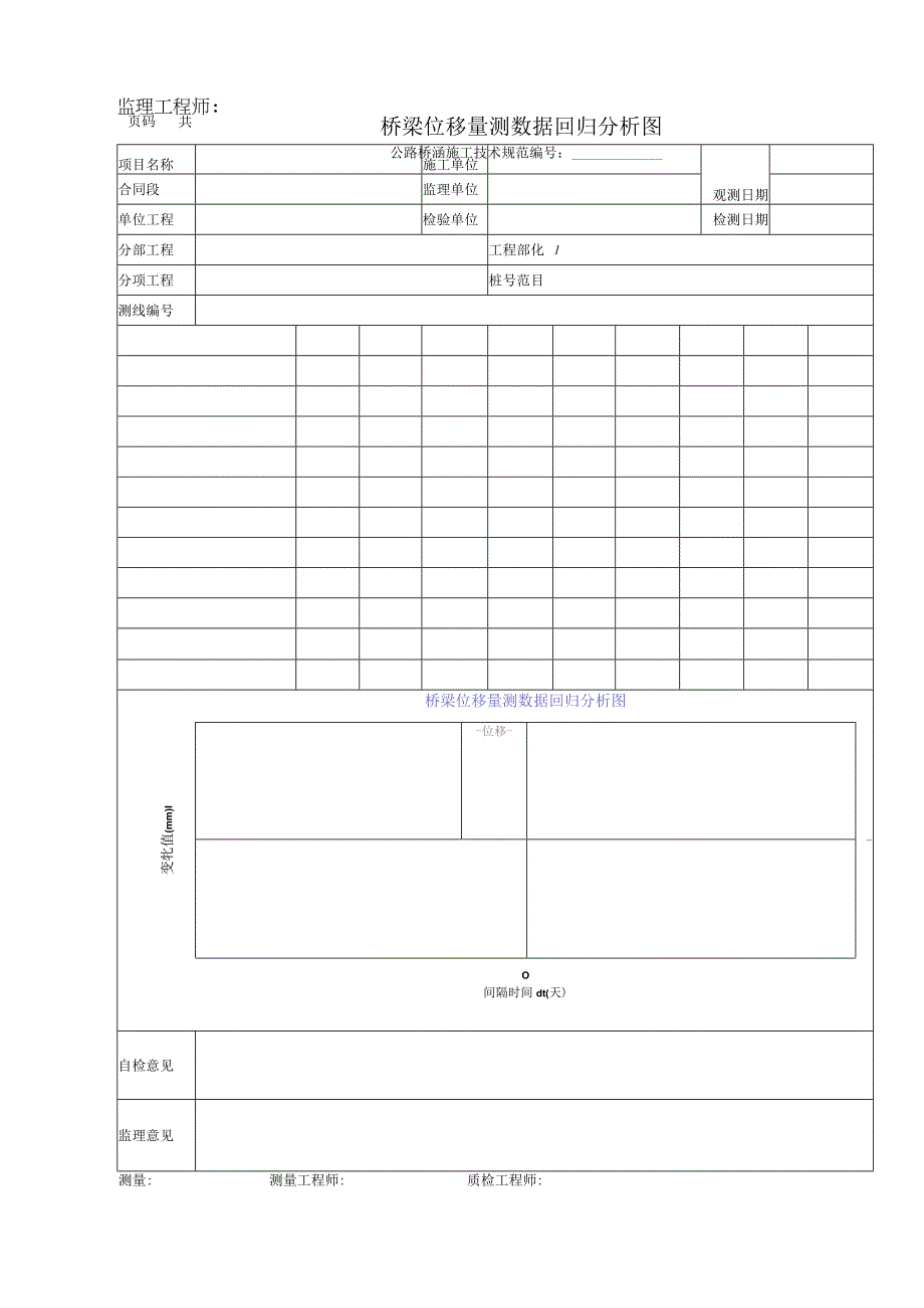 桥梁位移量测数据回归分析图.docx_第1页