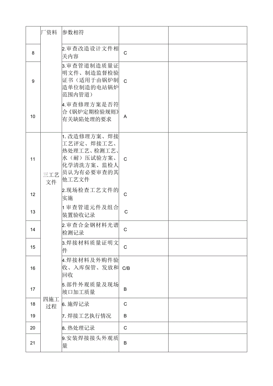 电站锅炉范围内管道改造和重大修理监督检验项目表.docx_第2页