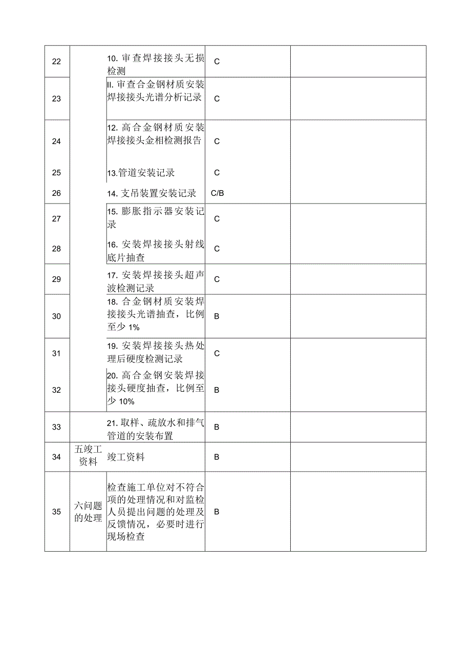 电站锅炉范围内管道改造和重大修理监督检验项目表.docx_第3页